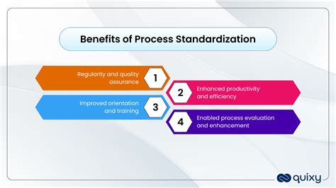 An Overview on Legislation and Organization of Standardization .